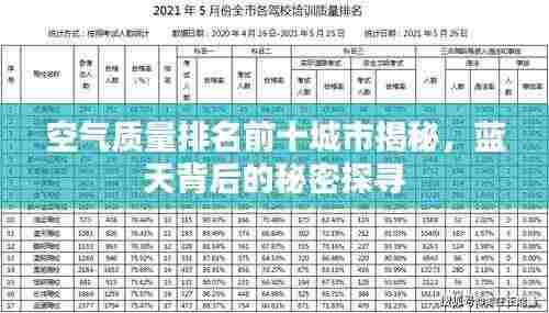 空气质量排名前十城市揭秘,蓝天背后的秘密探寻