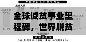 全球减贫事业里程碑,世界脱贫排名刷新纪录