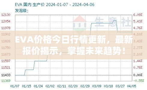 EVA价格今日行情更新,最新报价揭示,掌握未来趋势!