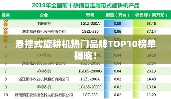 悬挂式旋耕机热门品牌TOP10榜单揭晓！