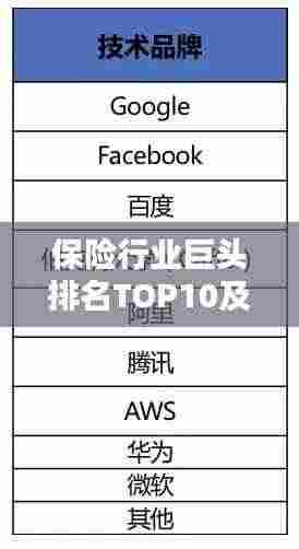 保险行业巨头排名TOP10及影响力深度解析