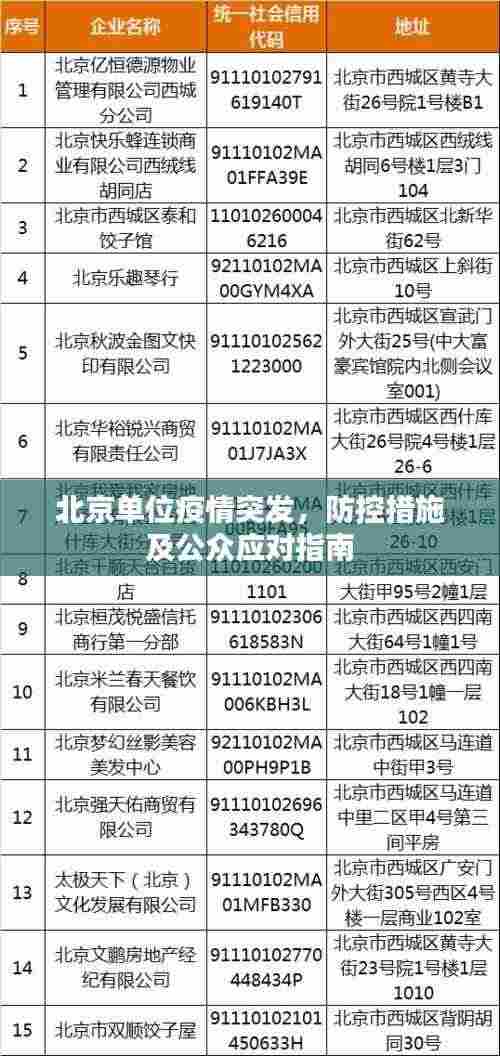 北京单位疫情突发,防控措施及公众应对指南