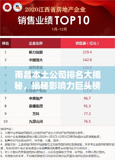 南昌本土公司排名大揭秘，揭秘影响力巨头榜单