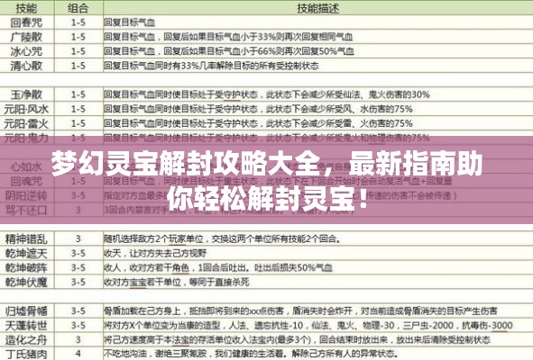 梦幻灵宝解封攻略大全,最新指南助你轻松解封灵宝!