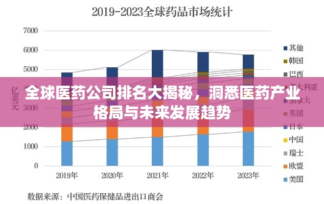 全球医药公司排名大揭秘，洞悉医药产业格局与未来发展趋势
