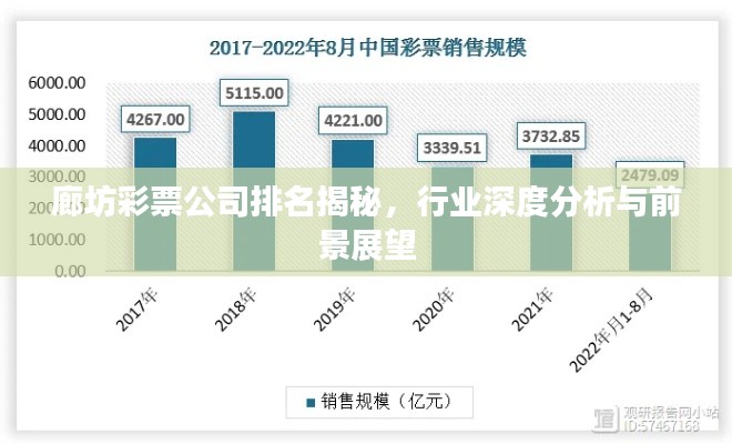 廊坊彩票公司排名揭秘，行业深度分析与前景展望