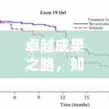 卓越成果之路，如何抓好工作落实的关键路径