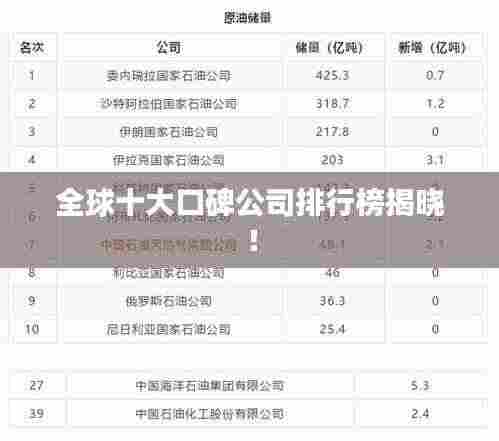 全球十大口碑公司排行榜揭晓！