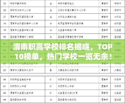 渭南职高学校排名揭晓,TOP10榜单,热门学校一览无余!