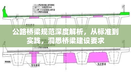 公路桥梁规范深度解析,从标准到实践,洞悉桥梁建设要求