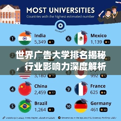 世界广告大学排名揭秘,行业影响力深度解析