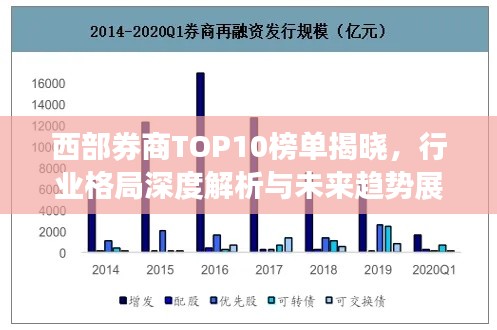 西部券商TOP10榜单揭晓,行业格局深度解析与未来趋势展望
