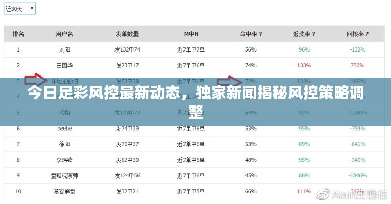 今日足彩风控最新动态,独家新闻揭秘风控策略调整