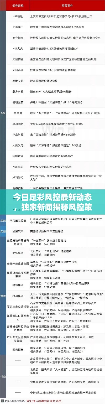 今日足彩风控最新动态,独家新闻揭秘风控策略调整