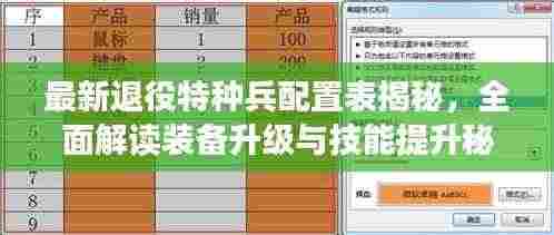 最新退役特种兵配置表揭秘,全面解读装备升级与技能提升秘籍