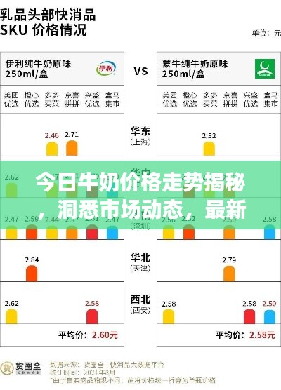今日牛奶价格走势揭秘，洞悉市场动态，最新查询全掌握