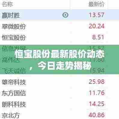 恒宝股份最新股价动态,今日走势揭秘