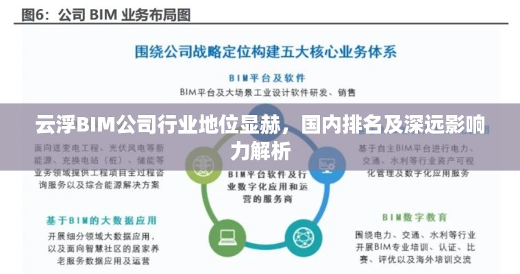 云浮BIM公司行业地位显赫，国内排名及深远影响力解析