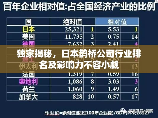 独家揭秘,日本鹊桥公司行业排名及影响力不容小觑