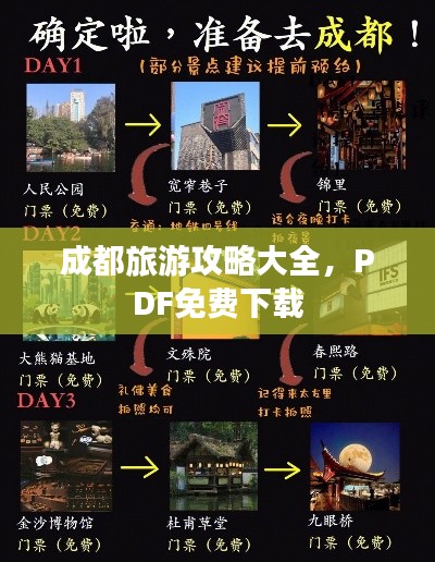 成都旅游攻略大全,PDF免费下载