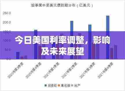 今日美国利率调整,影响及未来展望