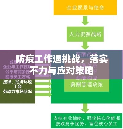 防疫工作遇挑战，落实不力与应对策略