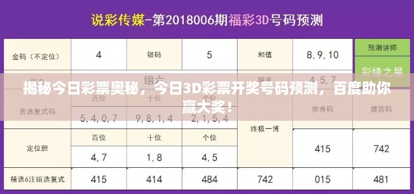 揭秘今日彩票奥秘,今日3D彩票开奖号码预测,百度助你赢大奖!
