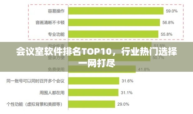 会议室软件排名TOP10,行业热门选择一网打尽