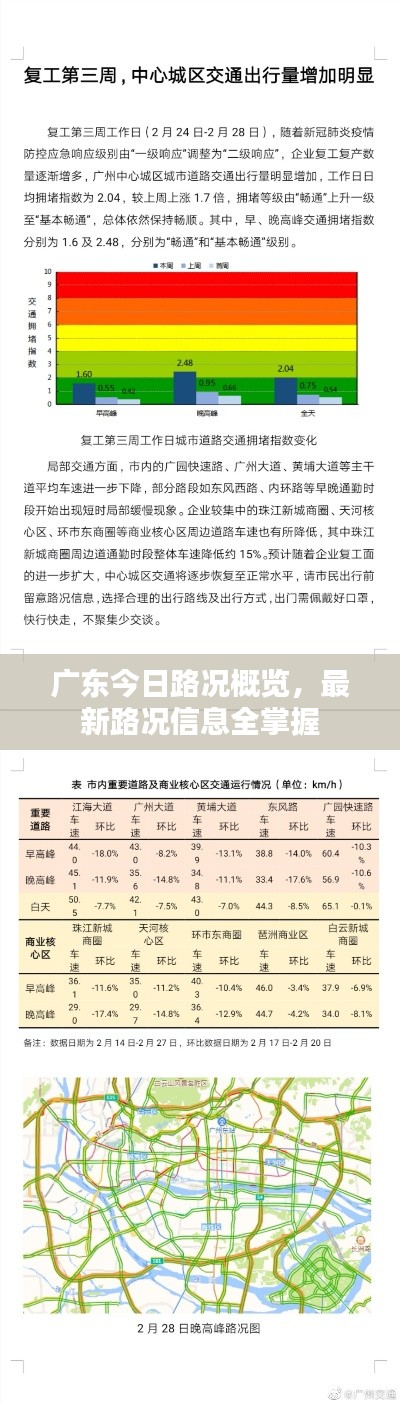 广东今日路况概览,最新路况信息全掌握