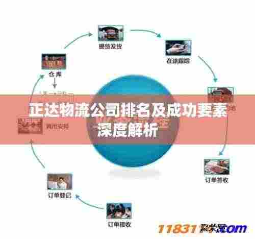 正达物流公司排名及成功要素深度解析