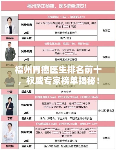 福州胃癌医生排名前十,权威专家榜单揭秘!