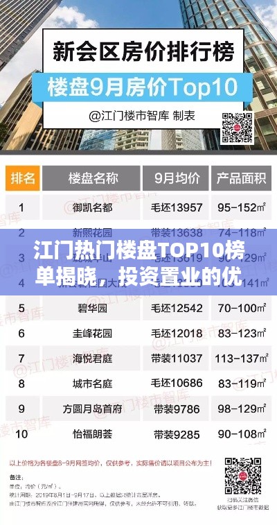 江门热门楼盘TOP10榜单揭晓,投资置业的优选选择