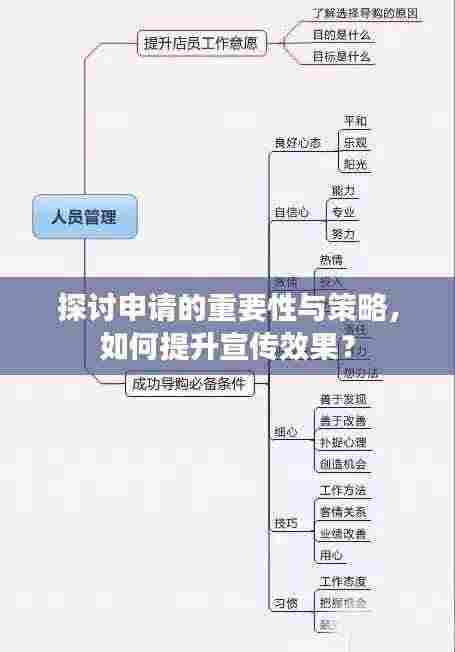 探讨申请的重要性与策略,如何提升宣传效果?