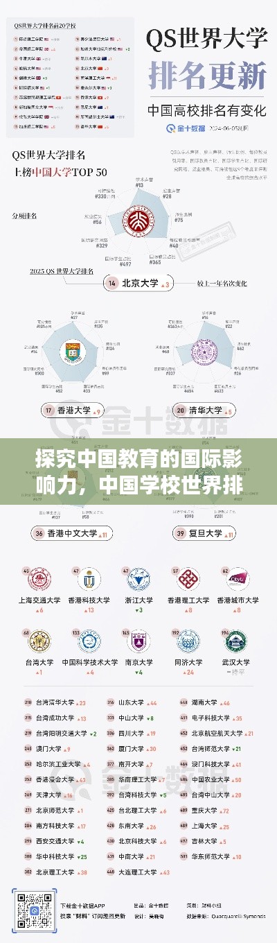 探究中国教育的国际影响力,中国学校世界排名解析