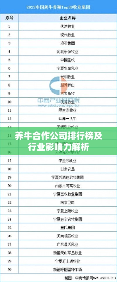 养牛合作公司排行榜及行业影响力解析