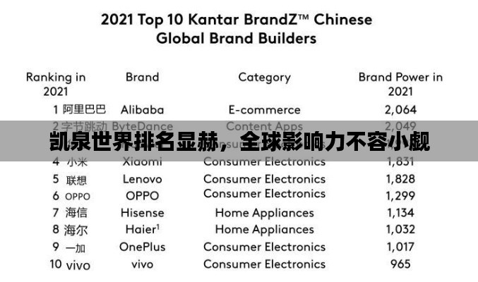 凯泉世界排名显赫，全球影响力不容小觑