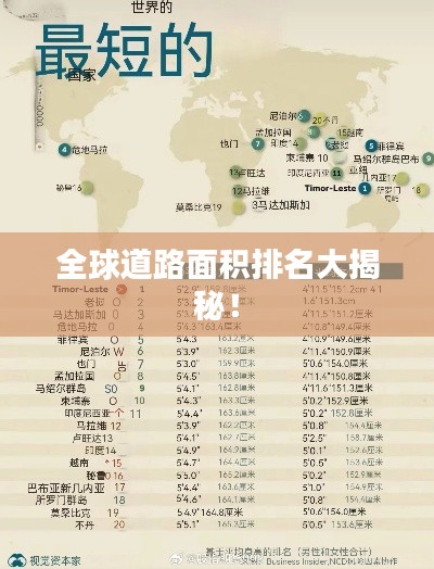 全球道路面积排名大揭秘!